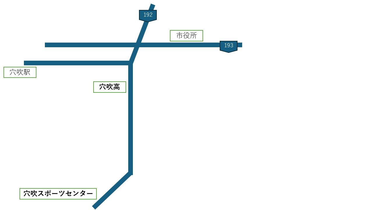 穴吹スポーツセンター地図